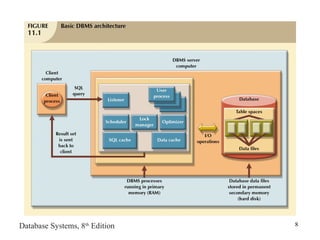 Database Systems, 8th
Edition 8
 