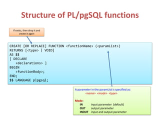 Structure of PL/pgSQL functions
CREATE [OR REPLACE] FUNCTION <functionName> (<paramList>)
RETURNS [<type> | VOID]
AS $$
[ DECLARE
<declarations> ]
BEGIN
<functionBody>;
END;
$$ LANGUAGE plpgsql;
If exists, then drop it and
create it again
A parameter in the paramList is specified as:
<name> <mode> <type>
Mode:
IN input parameter (default)
OUT output parameter
INOUT input and output parameter
 