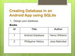 Creating Database in an 
Android App using SQLite 
1. Design your database. 
Books 
Id Title Author 
1 Android Database Henry Williams 
2 Philippine History Jose Natividad 
 