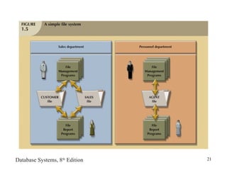Database Systems, 8th
Edition 21
 