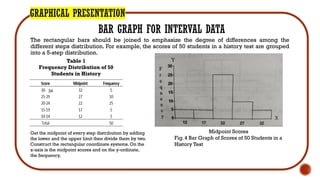 GRAPHICAL PRESENTATION
BAR GRAPH FOR INTERVAL DATA
The rectangular bars should be joined to emphasize the degree of differences among the
different steps distribution. For example, the scores of 50 students in a history test are grouped
into a 5-step distribution.
Table 1
Frequency Distribution of 50
Students in History
Midpoint Scores
Fig. 4 Bar Graph of Scores of 50 Students in a
History Test
Get the midpoint of every step distribution by adding
the lower and the upper limit then divide them by two.
Construct the rectangular coordinate systems. On the
x-axis is the midpoint scores and on the y-ordinate,
the frequency.
34
 