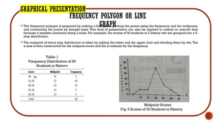 GRAPHICAL PRESENTATION
FREQUENCY POLYGON OR LINE
GRAPH
 The frequency polygon is prepared by making a histogram, plotting the points using the frequency and the midpoints,
and connecting the points by straight lines. This kind of presentation can also be applied to ordinal or interval data
because it stresses continuity along a scale. For example, the scores of 50 students in a history test are grouped into a 5-
step distribution.
 The midpoint of every step distribution is taken by adding the lower and the upper limit and dividing them by two. The
x-axis is then constructed for the midpoint score and the y-ordinate for the frequency
Table 1
Frequency Distribution of 50
Students in History
Midpoint Scores
Fig. 5 Scores of 50 Students in History
34
 