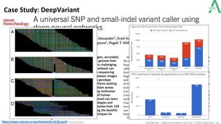 Case Study: DeepVariant
Confidential - Atgenomix internal use only. © 2020 Atgenomix, Inc.FOR RESEARCH USE ONLY. NOT FOR USE IN DIAGNOSTIC PROCEDURES.https://www.nature.com/articles/nbt.4235.epdf
 