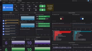 Monitoring Your AWS EKS Environment with Datadog