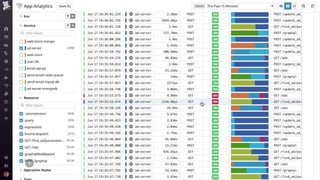 Monitoring Your AWS EKS Environment with Datadog