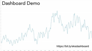 Dashboard Demo
https://bit.ly/eksdashboard
 