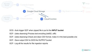 Raw Data
Source
Raw Data
Source
GCS - Auto trigger GCF when zipped file is put to the INPUT bucket
GCF - (data cleansing) Process text encoding (tis602, utf8)
GCF - (data cleansing) Check and clean CSV format, make it in the best possible one
GCF - Save output CSV to GCD the OUTPUT bucket
GCF - Log all the results for file ingestion reports
 