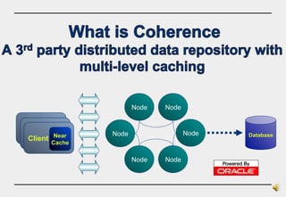 Database Node Node Node Node Node Node Client Client Client Near  Cache 