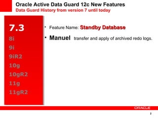 2 
Oracle Active Data Guard 12c New Features 
Data Guard History from version 7 until today 
7.3 
8i 
9i 
9iR2 
10g 
10gR2 
11g 
11gR2 
8i 
9i 
9iR2 
10g 
10gR2 
11g 
11gR2 
• Feature Name: SSttaannddbbyy DDaattaabbaassee 
• Manuel transfer and apply of archived redo logs. 
 