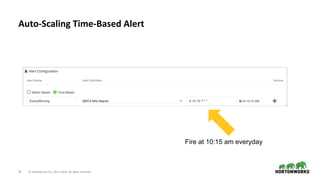 25 © Hortonworks Inc. 2011–2018. All rights reserved
Auto-Scaling Time-Based Alert
Fire at 10:15 am everyday
 