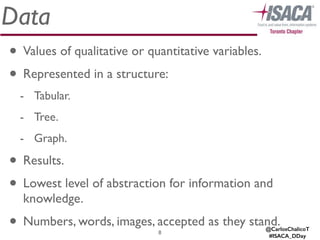 Data
• Values of qualitative or quantitative variables.	

• Represented in a structure:	

- Tabular.	

- Tree.	

- Graph.	

• Results.	

• Lowest level of abstraction for information and
knowledge.	

• Numbers, words, images, accepted as they stand.
8
@CarlosChalicoT
#ISACA_DDay
 