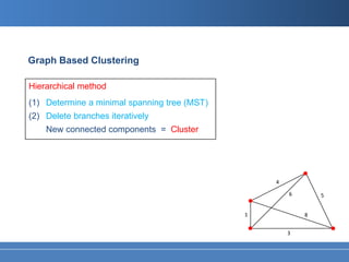 Graph Based Clustering

Hierarchical method
(1) Determine a minimal spanning tree (MST)
(2) Delete branches iteratively
    New connected components = Cluster




                                                  4

                                                      6       5


                                              1           8


                                                      3
 