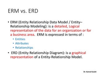Dr. Kamal Gulati
ERM vs. ERD
• ERM (Entity Relationship Data Model / Entity–
Relationship Modeling): is a detailed, Logical
representation of the data for an organization or for
a business area. ERM is expressed in terms of :
• Entities
• Attributes
• Relationships
• ERD (Entity Relationship Diagram): is a graphical
representation of a Entity-Relationship Model.
 
