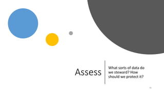 Assess
What sorts of data do
we steward? How
should we protect it?
40
 