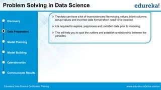 www.edureka.co/data-scienceEdureka’s Data Science Certification Training
Problem Solving in Data Science
Discovery
Data Preparation
Model Planning
Model Building
Operationalize
Communicate Results
➢ The data can have a lot of inconsistencies like missing values, blank columns,
abrupt values and incorrect data format which need to be cleaned.
➢ It is required to explore, preprocess and condition data prior to modeling.
➢ This will help you to spot the outliers and establish a relationship between the
variables.
 