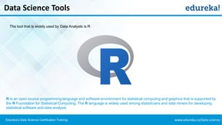www.edureka.co/data-scienceEdureka’s Data Science Certification Training
Data Science Tools
The tool that is widely used by Data Analysts is R
R is an open source programming language and software environment for statistical computing and graphics that is supported by
the R Foundation for Statistical Computing. The R language is widely used among statisticians and data miners for developing
statistical software and data analysis.
 