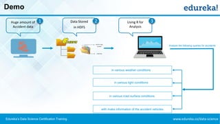 www.edureka.co/data-scienceEdureka’s Data Science Certification Training
Demo
with make information of the accident vehicles
Huge amount of
Accident data
1 Data Stored
in HDFS
2 Using R for
Analysis
3
in various weather conditions
in various light conditions
in various road surface conditions
Analyze the following queries for accidents
 