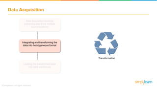 Data Acquisition
Data Acquisition involves
extracting data from multiple
source systems
Integrating and transforming the
data into homogeneous format
Loading the transformed data
into data warehouse
Transformation
 