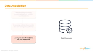 Data Acquisition
Data Acquisition involves
extracting data from multiple
source systems
Integrating and transforming the
data into homogeneous format
Loading the transformed data
into data warehouse
Data Warehouse
 