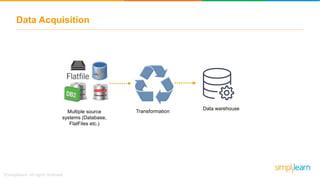 Data Acquisition
Data warehouse
Multiple source
systems (Database,
FlatFiles etc.)
Transformation
 