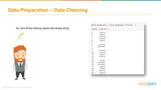 So, let’s fill the missing values with empty string
Data Preparation – Data Cleaning
 
