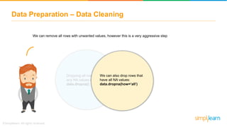Dropping all rows with
any NA values is easy:
data.dropna()
Data Preparation – Data Cleaning
We can remove all rows with unwanted values, however this is a very aggressive step
We can also drop rows that
have all NA values:
data.dropna(how=’all’)
 