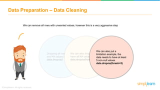 Dropping all rows with
any NA values is easy:
data.dropna()
We can also drop rows that
have all NA values:
data.dropna(how=’all’)
Data Preparation – Data Cleaning
We can remove all rows with unwanted values, however this is a very aggressive step
We can also put a
limitation example, the
data needs to have at least
5 non-null values
data.dropna(thresh=5)
 
