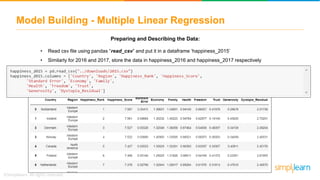 Preparing and Describing the Data:
• Read csv file using pandas “read_csv” and put it in a dataframe ‘happiness_2015’
• Similarly for 2016 and 2017, store the data in happiness_2016 and happiness_2017 respectively
Model Building - Multiple Linear Regression
 