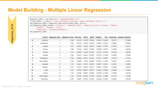 Model Building - Multiple Linear RegressionHappiness_2016
 