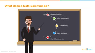 What does a Data Scientist do?
Model Maintenance
Data Acquisition
Data Preparation
Data Mining
Data Modelling
Model Maintenance
 