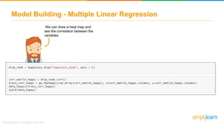 Model Building - Multiple Linear Regression
We can draw a heat map and
see the correlation between the
variables
 