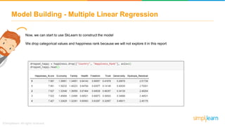 Now, we can start to use SkLearn to construct the model
We drop categorical values and happiness rank because we will not explore it in this report
Model Building - Multiple Linear Regression
 