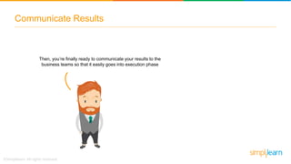 Communicate Results
Then, you’re finally ready to communicate your results to the
business teams so that it easily goes into execution phase
 