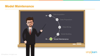 Model Maintenance
Model Maintenance
Data Acquisition
Data Preparation
Data Mining
Model Maintenance
Model Building
 