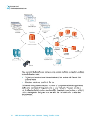 2

Architecture
Distributed architecture

You can distribute software components across multiple computers, subject
to the following rules:
•
•

Engine processes run on the same computer as the Job Server that
spawns them
Adapters require a local Job Server

Distribute components across a number of computers to best support the
traffic and connectivity requirements of your network. You can create a
minimally distributed system, designed for developing and testing or a highly
distributed system designed to scale with the demands of a production
environment.

24

SAP BusinessObjects Data Services Getting Started Guide

 