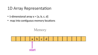 1D Array Representation
• 1-dimensional array x = [a, b, c, d]
• map into contiguous memory locations
 