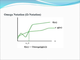 Omega Notation (Ω-Notation)
 