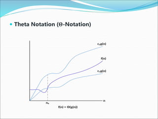  Theta Notation (Θ-Notation)
 