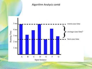 Algorithm Analysis contd
13Neofour.com
 