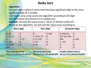 Radix Sort
• Algorithm:
For each digit ii where ii varies from the least significant digit to the most
significant digit of a number
Sort input array using count sort algorithm according to ith digit.
We used count sort because it is a stable sort.
Example: Assume the input array is: 10,21,17,34,44,11,654,123
Based on the algorithm, we will sort the input array according to
40Neofour.com
One's digit Ten’s Digit Hundred’s Digit
0: 10
1: 21 11
2:
3: 123
4: 34 44
654
5:
6:
7: 17
8:
9:
0:
1: 10 11 17
2: 21 123
3: 34
4: 44
5: 654
6:
7:
8:
9:
0: 010 011
017 021 034
044
1: 123
2:
3:
4:
5:
6: 654
7:
8:
9:
The array becomes
10,21,11,123,24,44,654,17
The array Becomes
10,11,17,21,123,34,44,654
Finally sorted array is
10,11,17,21,34,44,123,654
 