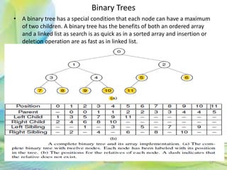 Binary Trees
• A binary tree has a special condition that each node can have a maximum
of two children. A binary tree has the benefits of both an ordered array
and a linked list as search is as quick as in a sorted array and insertion or
deletion operation are as fast as in linked list.
52Neofour.com
 