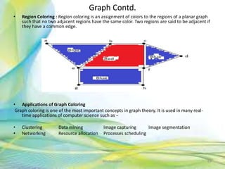 Graph Contd.
• Region Coloring : Region coloring is an assignment of colors to the regions of a planar graph
such that no two adjacent regions have the same color. Two regions are said to be adjacent if
they have a common edge.
• Applications of Graph Coloring
Graph coloring is one of the most important concepts in graph theory. It is used in many real-
time applications of computer science such as −
• Clustering Data mining Image capturing Image segmentation
• Networking Resource allocation Processes scheduling
84Neofour.com
 