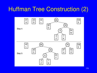 156
Huffman Tree Construction (2)
 