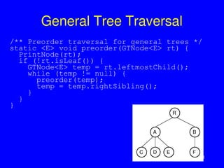 161
General Tree Traversal
/** Preorder traversal for general trees */
static <E> void preorder(GTNode<E> rt) {
PrintNode(rt);
if (!rt.isLeaf()) {
GTNode<E> temp = rt.leftmostChild();
while (temp != null) {
preorder(temp);
temp = temp.rightSibling();
}
}
}
 