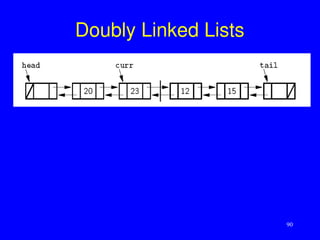 90
Doubly Linked Lists
 