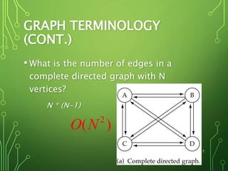GRAPH TERMINOLOGY
(CONT.)
• What is the number of edges in a
complete directed graph with N
vertices?
N * (N-1)
7
2
( )O N
 