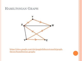 HAMILTONIAN GRAPH
https://sites.google.com/site/poggiolidiscretemath/graph-
theory/hamiltonian-graphs
 