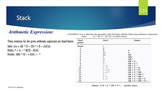 Stack
Prof. Dr. K. Adisesha
125
Arithmetic Expression:
 