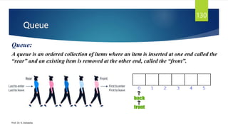 Queue
Prof. Dr. K. Adisesha
130
Queue:
A queue is an ordered collection of items where an item is inserted at one end called the
“rear” and an existing item is removed at the other end, called the “front”.
 