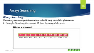 Arrays Searching
Prof. Dr. K. Adisesha
56
Binary Searching:
The binary search algorithm can be used with only sorted list of elements.
 Example: Searching the element 57 from the array of elements
 